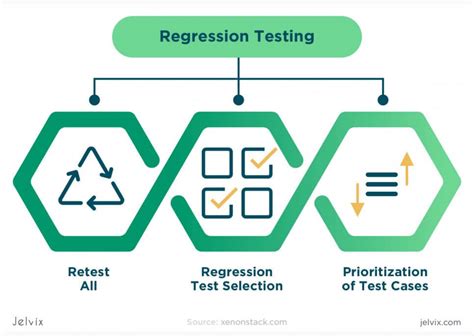 regression testing ieee white paper|regression testing pdf.